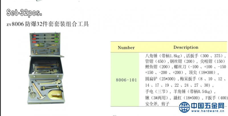 32件套装工具数据