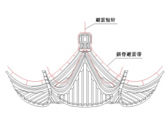 河南PM2.5空气监测站防雷检测验收避雷针安装图-扬博防雷图1