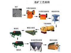 铂思特铜硫砷含量高的难选金矿石处理方法，高砷金精矿焙烧脱砷图1