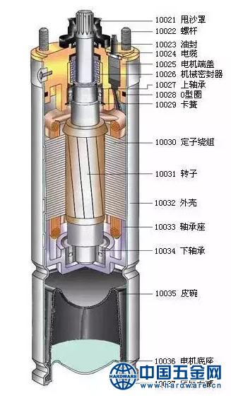 潜水电机内部结构