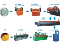 铂思特难选冶金矿石预处理方法，从含金的废石中提取金的技术图1