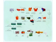 铂思特从含砷金精矿中提取黄金的方法，尾矿渣选金溜金毯国家专利图1
