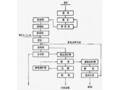 铂思特难选冶金精矿生物提金方法，选金矿石立式压滤机生产厂家图1