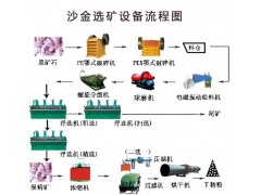 铂思特微细粒浸染型金矿石焙烧工艺及设备，金的回收方法图1