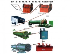 铂思特从难处理复杂硫化金精矿中浸金工艺，黄金提纯方法图1