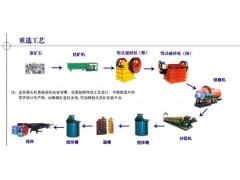 铂思特低品位难处理金矿石堆浸提金方法，黄金分离方法，选金机图1