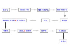 铂思特低污染高回收率的难处理金精矿提金方法，选金尾矿收金毯图1