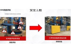 设备风险评估与风险降低图1