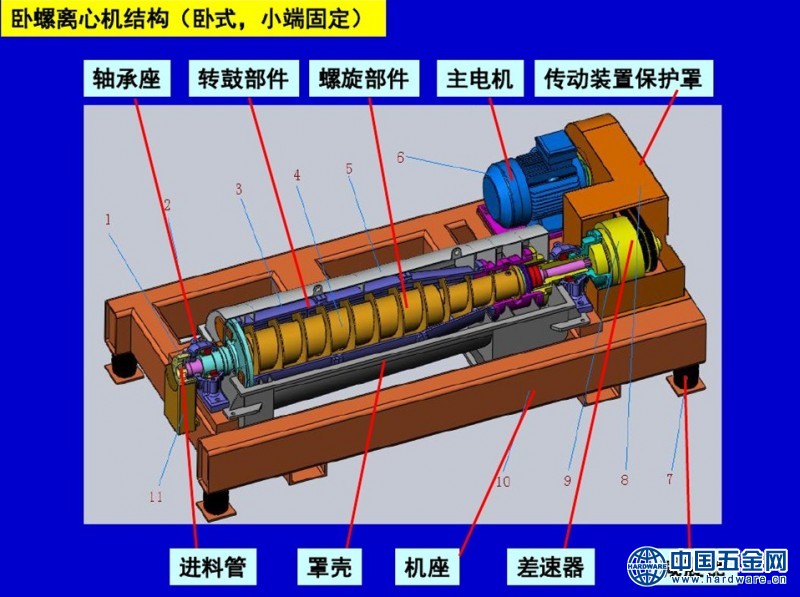 离心机结构_副本