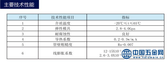 钢丝网骨架塑料复合管技术性能
