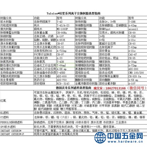 选型指南带树脂