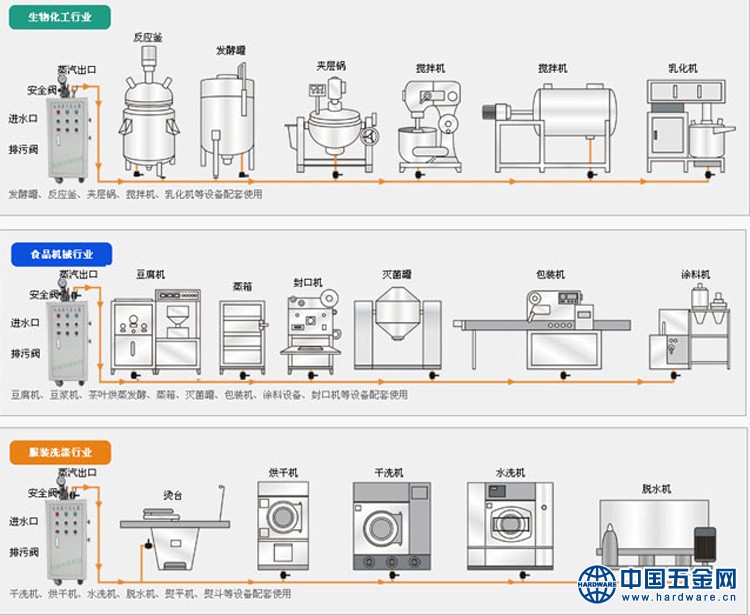 桥梁蒸汽发生器6