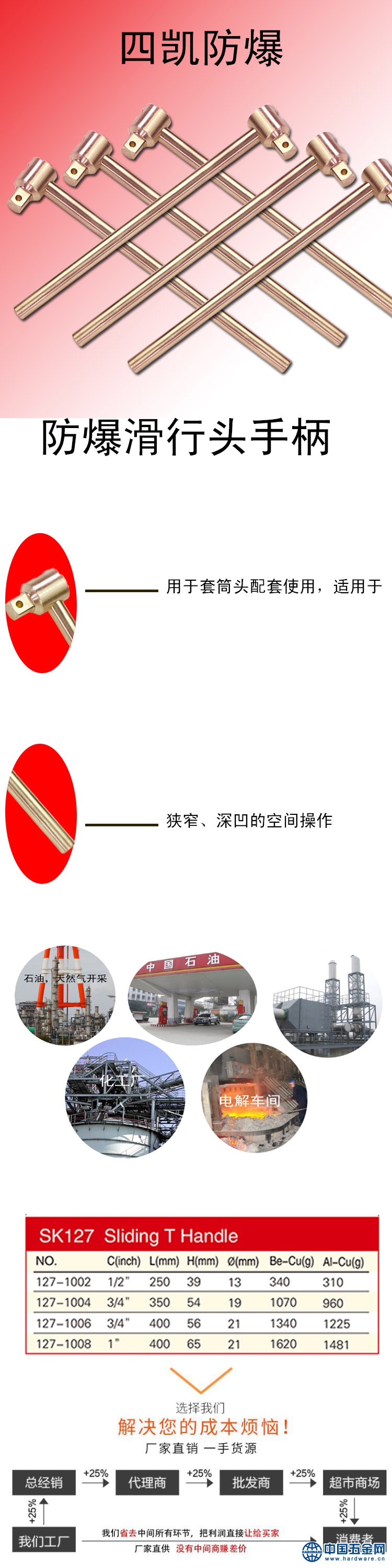 防爆滑行头手柄