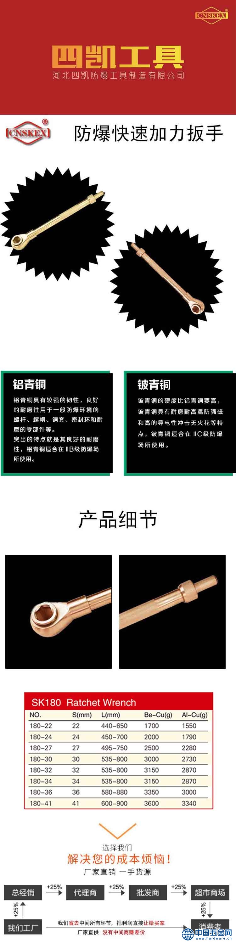 防爆快速加力扳手