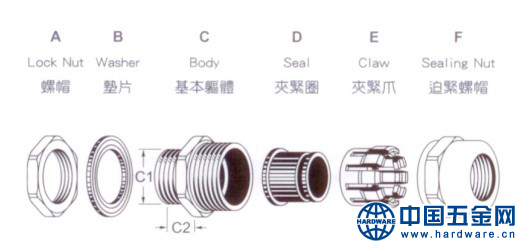 不锈钢防爆接头