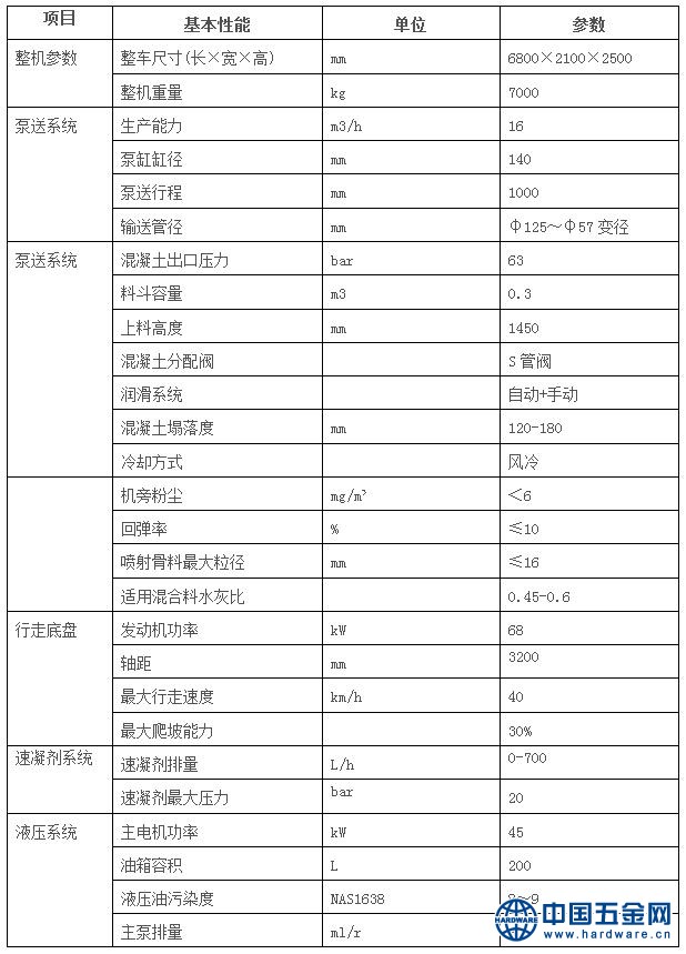 湿喷台车技术参数