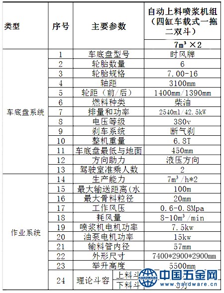 GLZ-14联合自动上料喷浆机车载型一拖二自动上料喷浆车