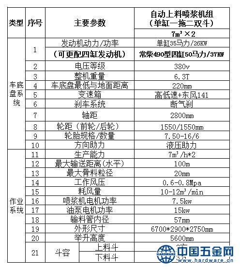 GLZ-14工程型一拖二
