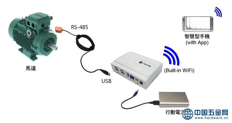 东元振动诊断仪3