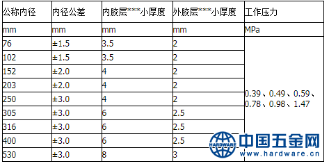 瓦斯抽放转接软管参数
