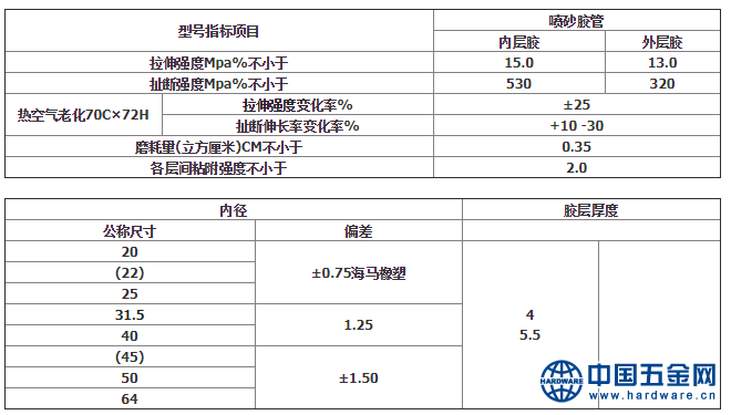 喷浆橡胶软管参数表