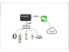 蓝牙BLE4.0透传—智能穿戴应用图1
