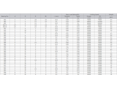 豆浆机，点钞机，按摩器用轴承，微型轴承图1
