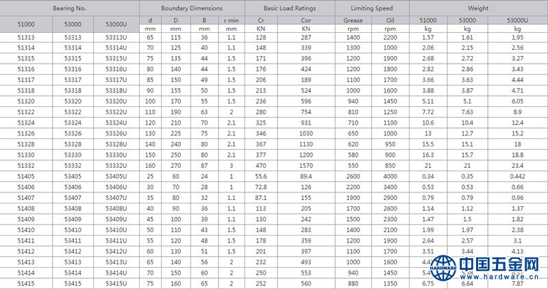 推力球轴承_副本