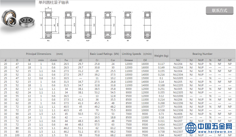 单列圆柱滚子轴承3