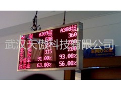 Andon安灯系统图1