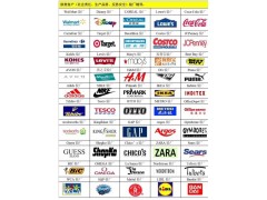 Inditex社会责任验厂图1