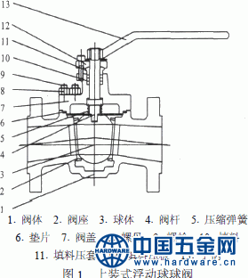法兰球阀结构图