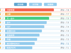 Ppr十大品牌排行榜 2019塑料管道厂家实时更新图1
