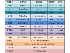 深圳供在线监测余氯水质传感器图1