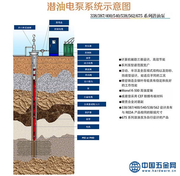 地下油井安装示意图