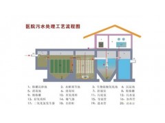 医院污水处理设备 医院废水处理设备图1