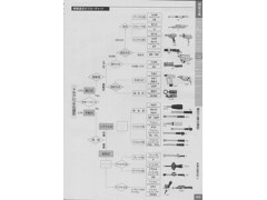 日本TOHNICHI东日工具图1