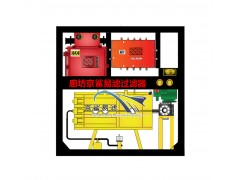 矿用防爆全自动高压反冲洗过滤器图1