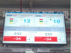 品质无线Andon系统图1