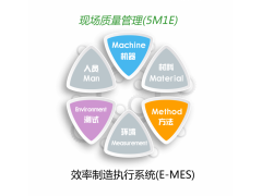 中小企业需要上MES吗？图1