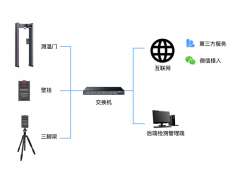热成像低误差测温仪，快速人体测温门，启点体温筛查仪厂家直销图1