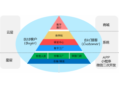 智能制造时代，数字化工厂优势有哪些？图1