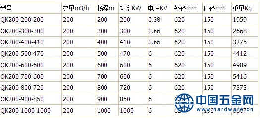 ＺＰＱＫ２００型号