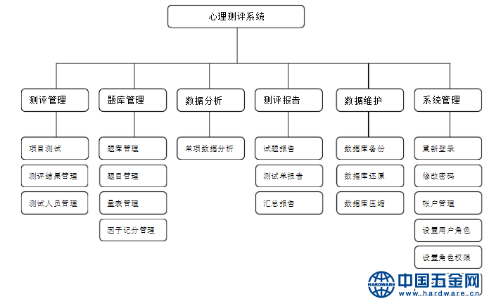 企业微信截图_15899433784716