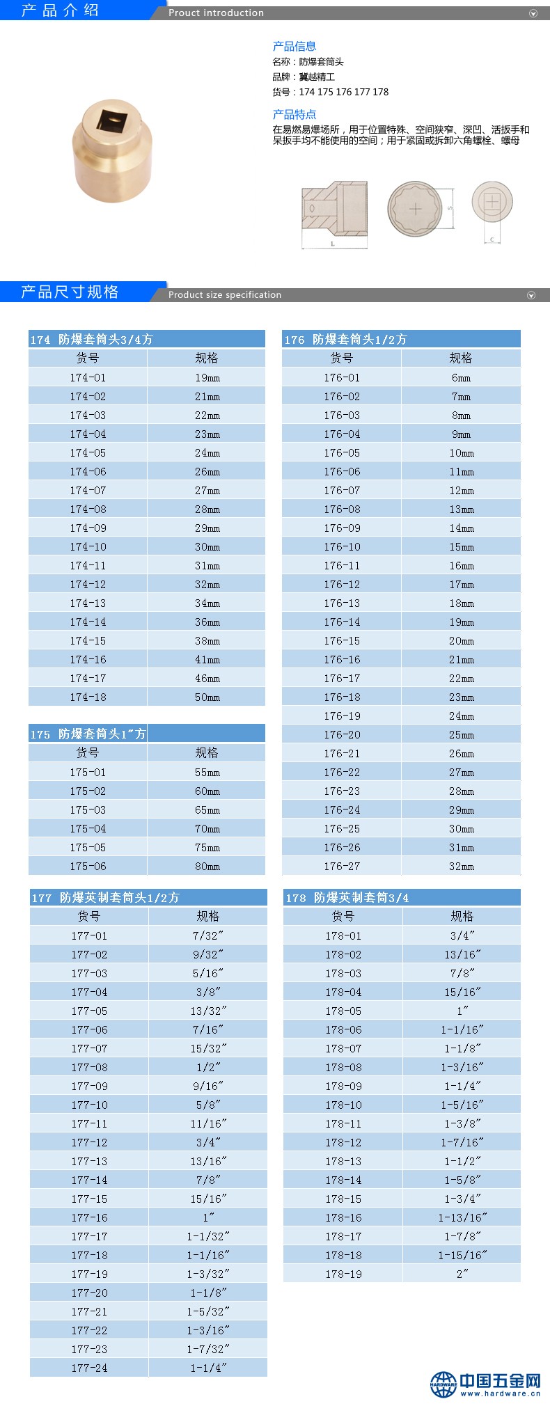 32件套筒扳手清单规格图片