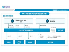 mes系统实现智能工厂的四大核心功能板块图1