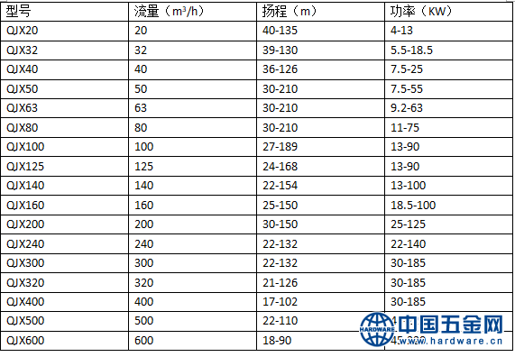 QJX下吸式潜水泵规格型号参考表