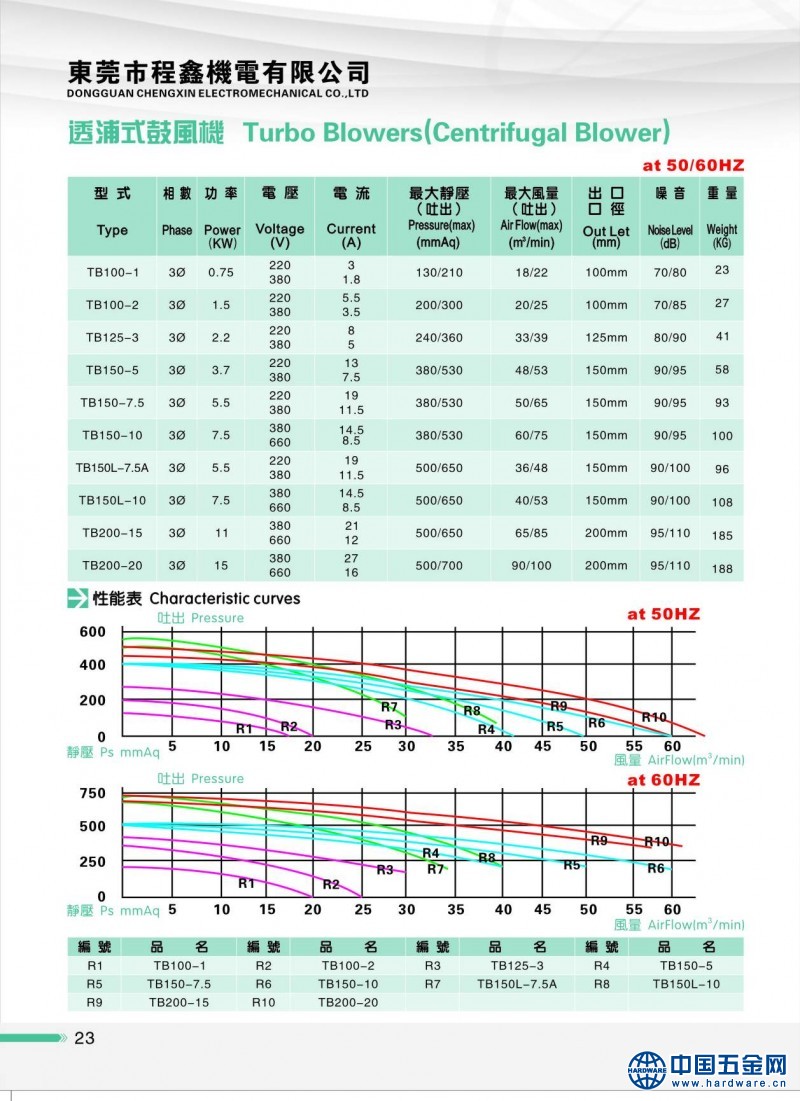 TB2ta7kXlUSMeJjy1zdXXaR3FXa_!!776712384