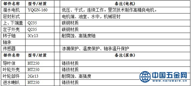 潜水轴流泵部件材质