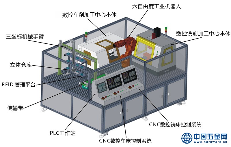 小型工业4.0智能制造生产线教学平台